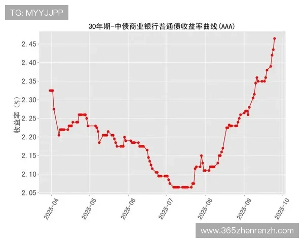 利用基本走势数据进行分分快三短期与中期走势预测